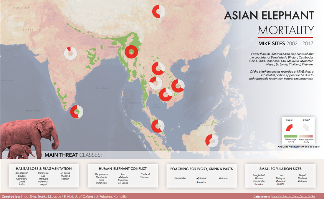 Causes of Asian elephant deaths globally.