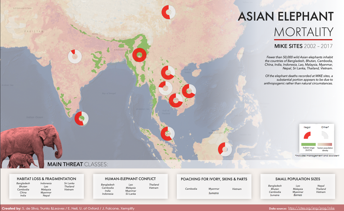 Asian elephant mortality trends by country.